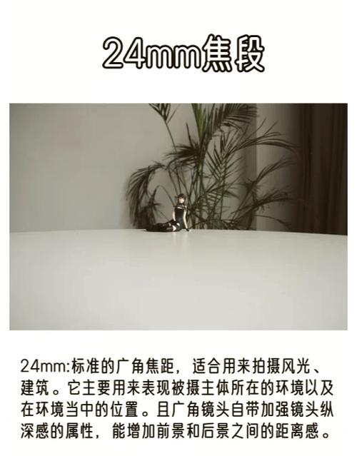 一张图看懂长焦短焦
