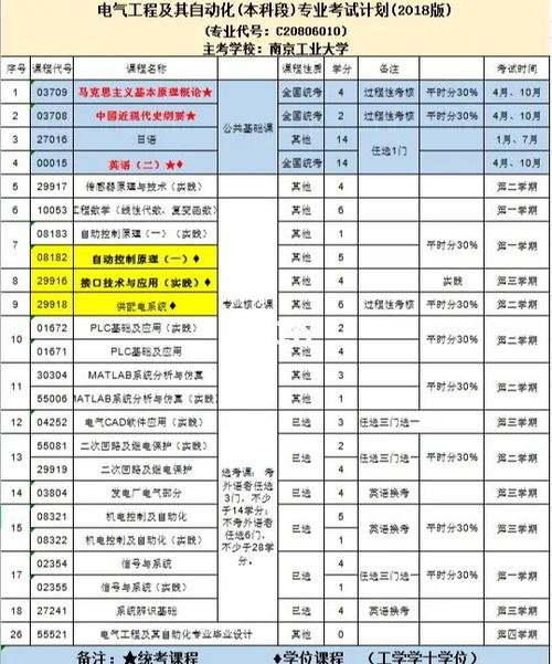江苏教育考试院官网自考