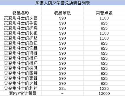 怀旧服荣誉装备一览缩略图