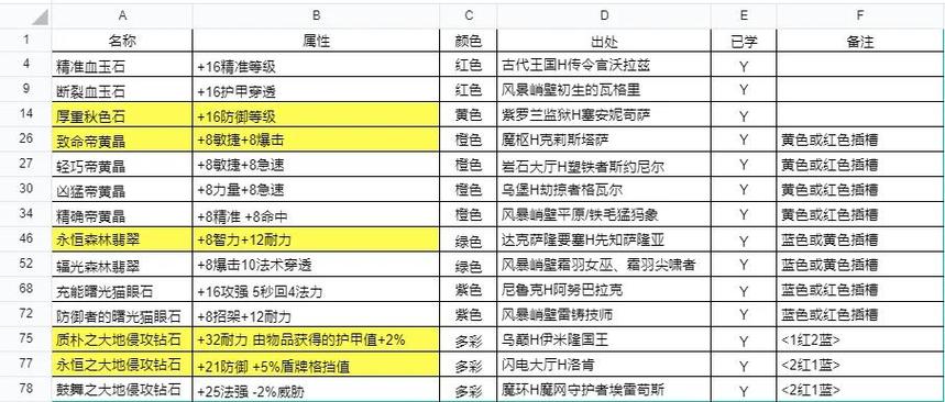 魔兽珠宝选矿对应宝石图