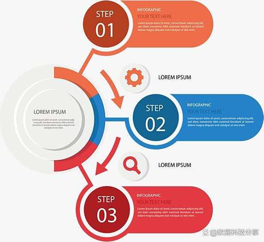 ppt的制作方法缩略图
