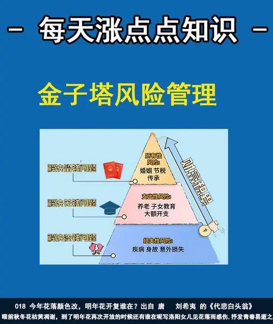 保险经营风险的特征有