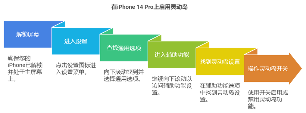 苹果14pro灵动岛开关在哪里缩略图