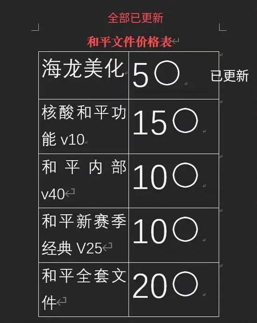 和平美化包文件