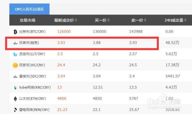 链克币现在什么价格