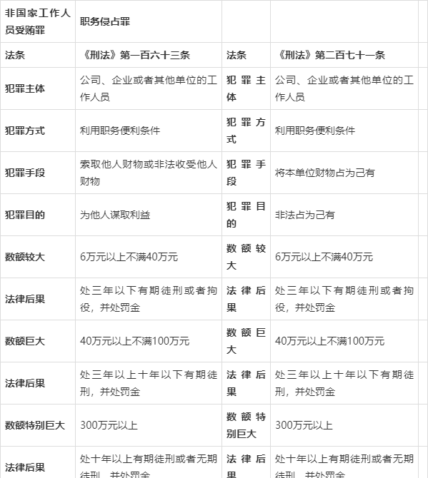 破坏个人财产罪立案标准