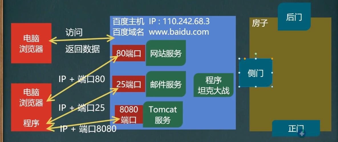 java获取端口号