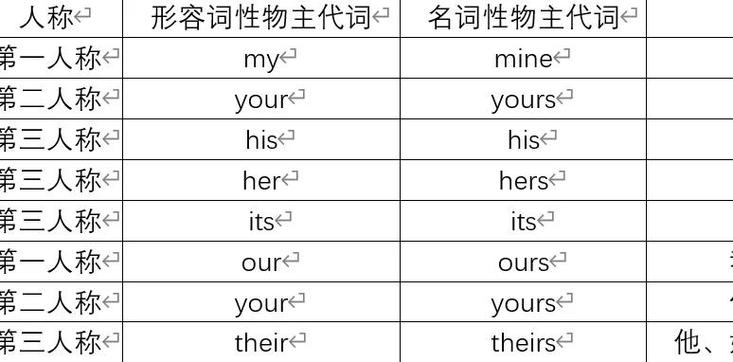 你我他的用法和区别