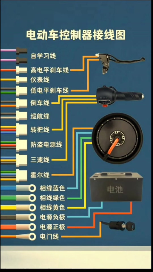 72v电动车接线视频
