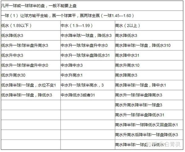 足球看盘的思路和技巧
