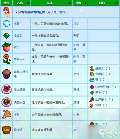 星露谷物语礼物全人物喜好一览表缩略图