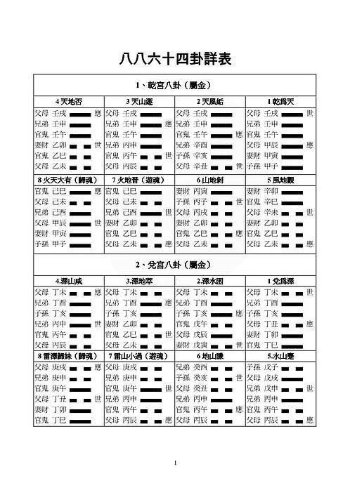 易经六十四卦app