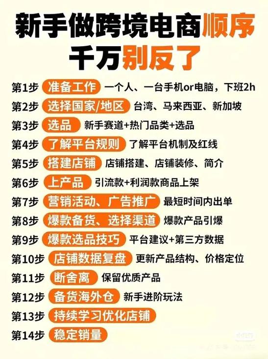 如何做抖商