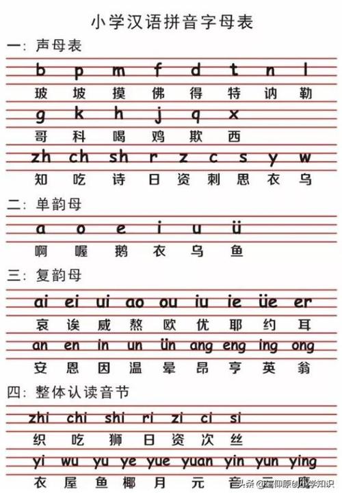 汉语拼音字母表背诵口诀