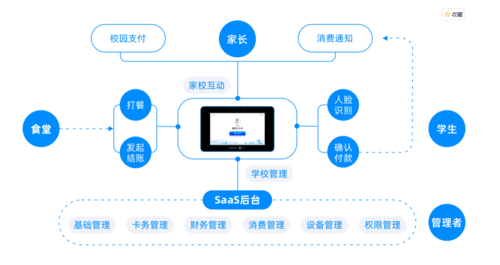 支小蜜校园怎么签约