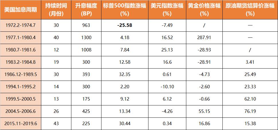 美联储放缓加息的影响