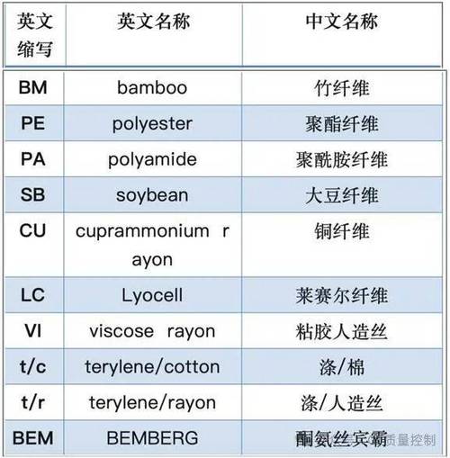linkv是什么词性的缩写