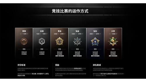吃鸡段位排行顺序缩略图