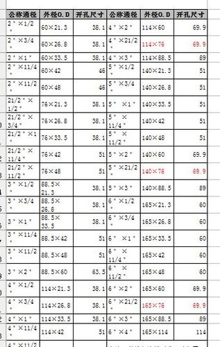 开孔器尺寸对照表