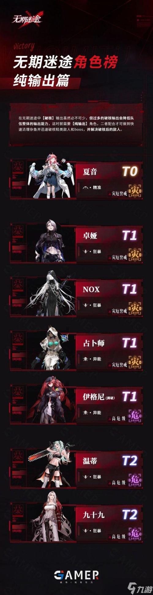 无期迷途有多少个角色
