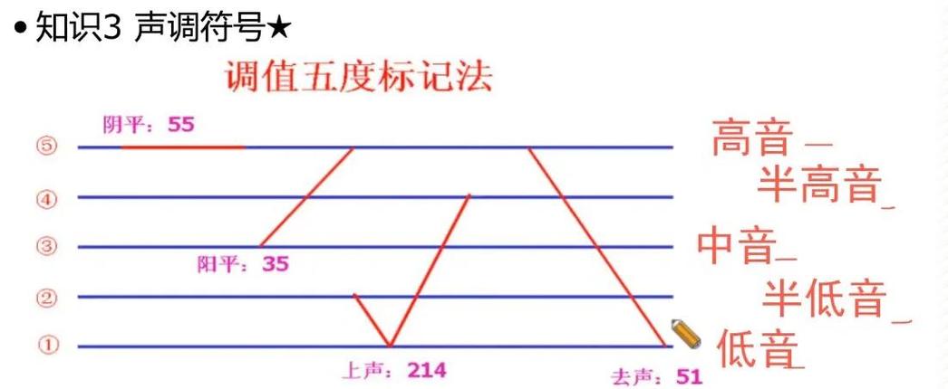 k歌人声和音乐声多少才合适