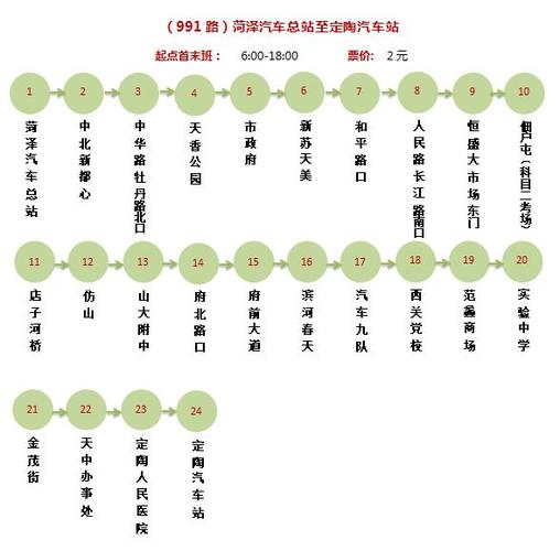 城际公交线路一览表