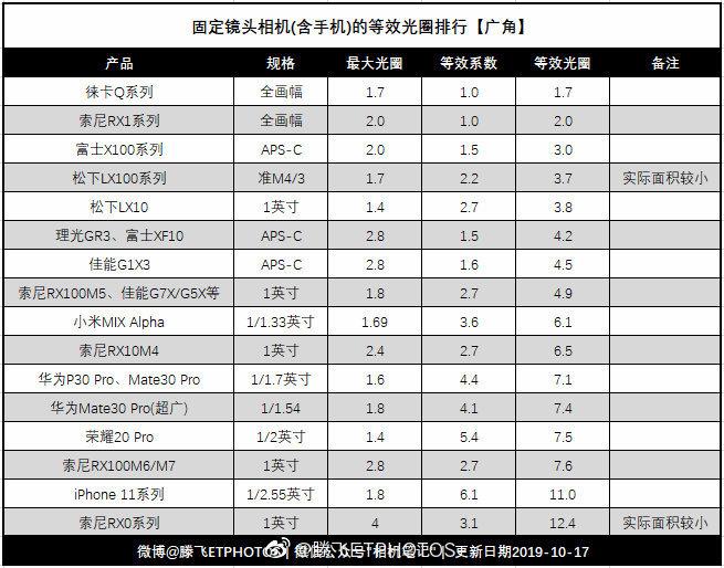 小米cc9pro分辨率怎么调