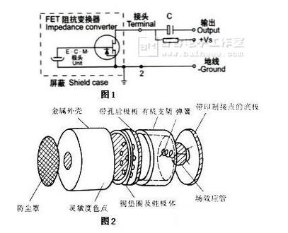 话筒咪头更换教程