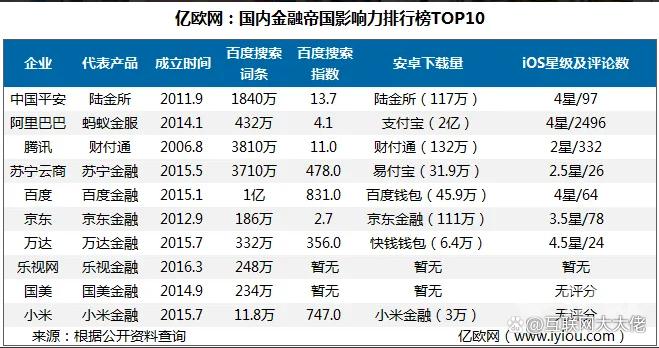 十大理财平台排名