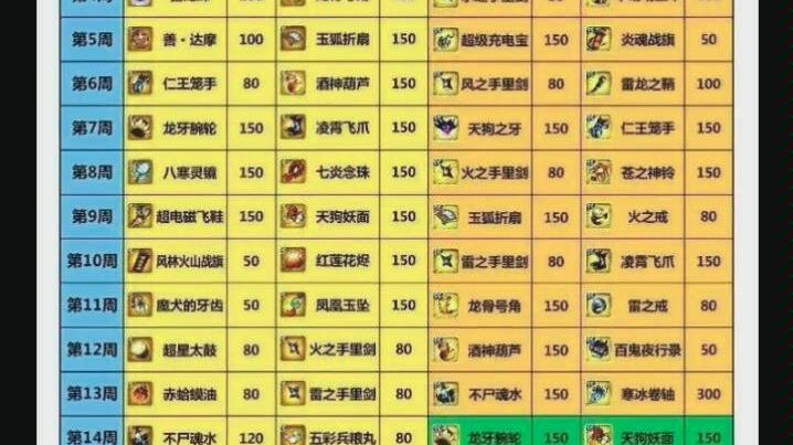 忍3最新SS刷新顺序