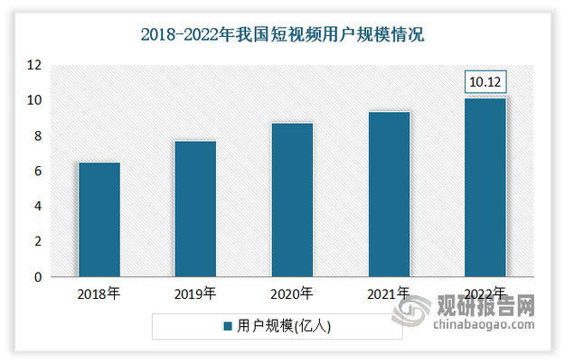 互联网行业最新资讯