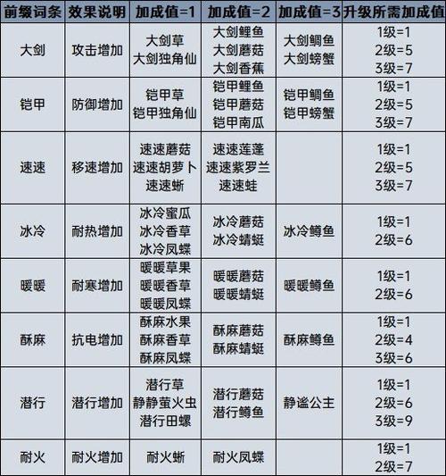 塞尔达传说荒野之息料理和药做法详解