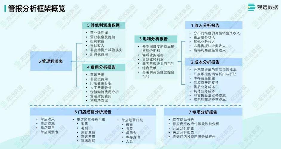 经营分析的思路与方法图标