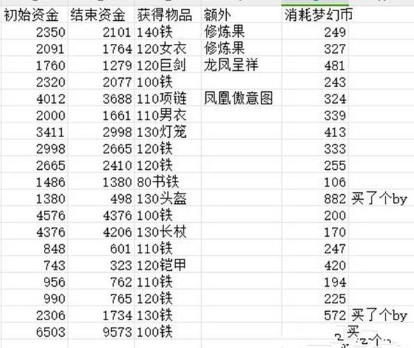 幻境监牢的奖励一览表