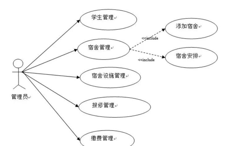 宿舍管理系统