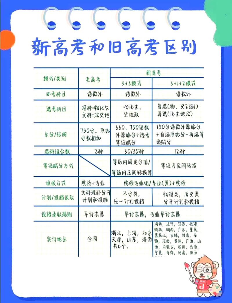 2020新高考政策