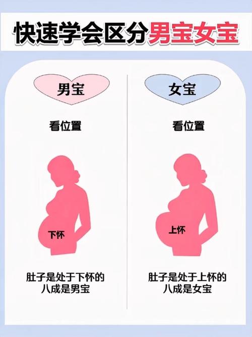 如何判断生男孩女孩
