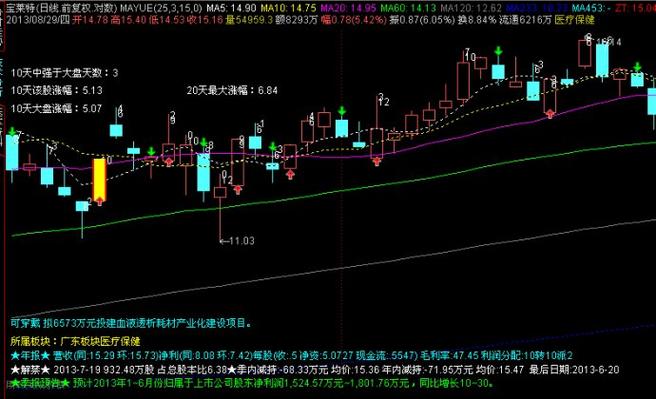 通达信自定义数据在哪儿