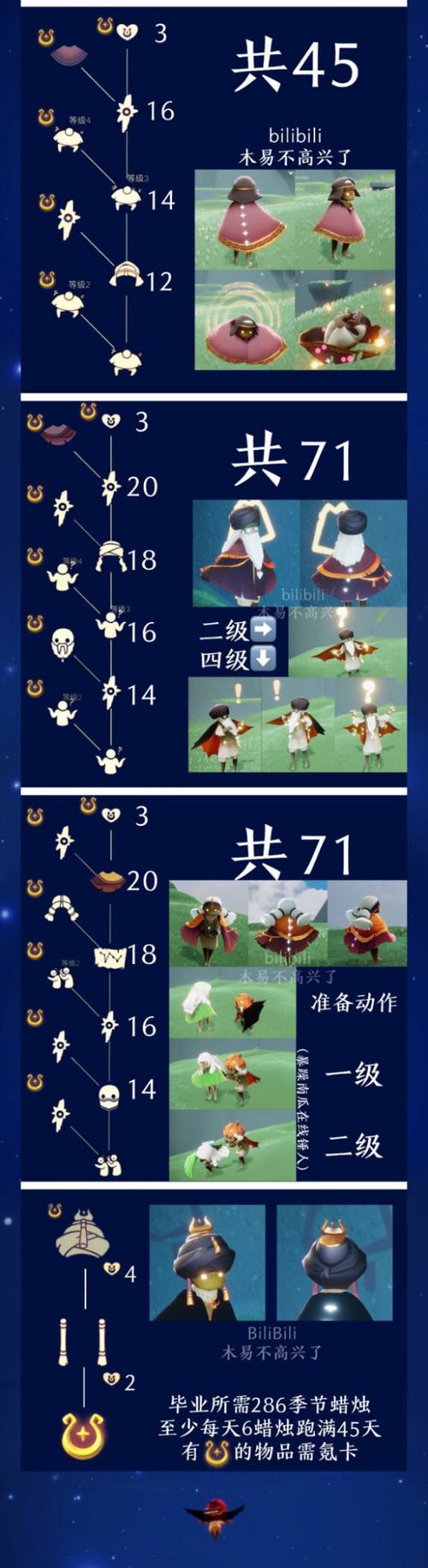 光遇魔法季先祖兑换表缩略图