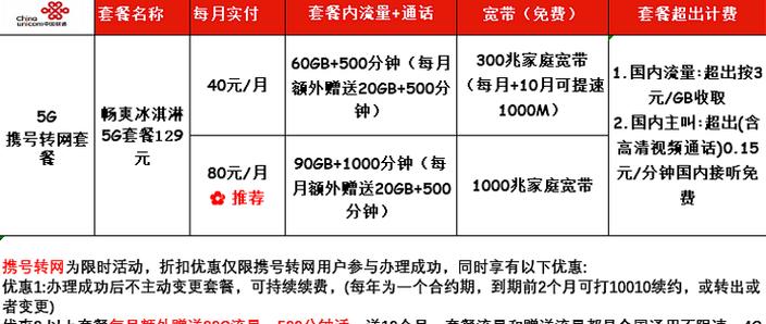 家里宽带流量有限吗?