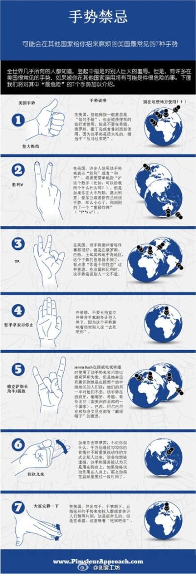 各种手势代表什么