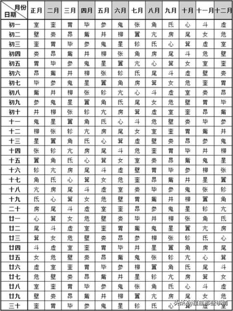 星宿查询 哪种方式最准