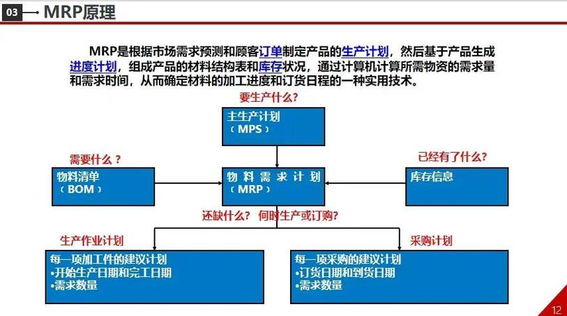 mrp软件有哪些