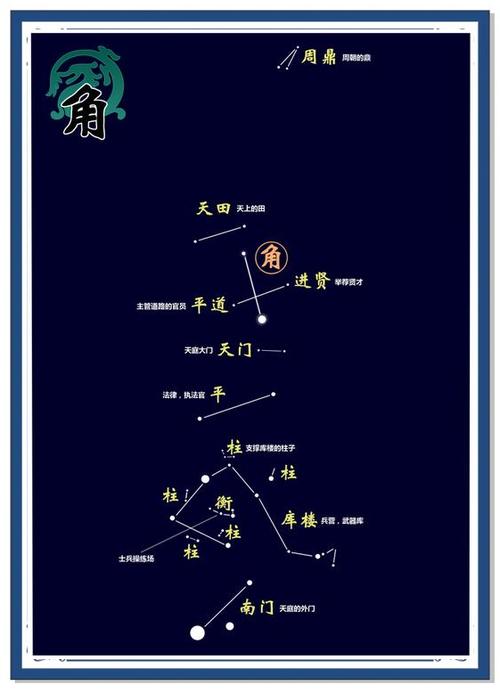 本命星宿查询