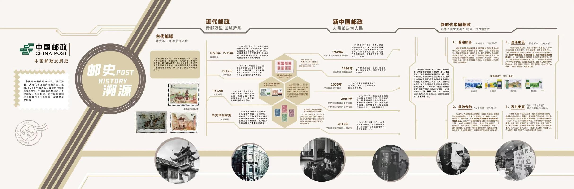 中国邮政储蓄银行的历史