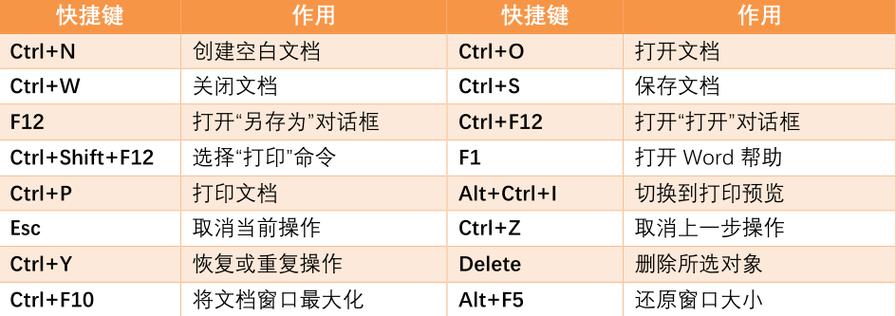 word快速保存快捷键