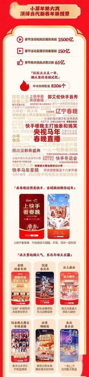快手春节