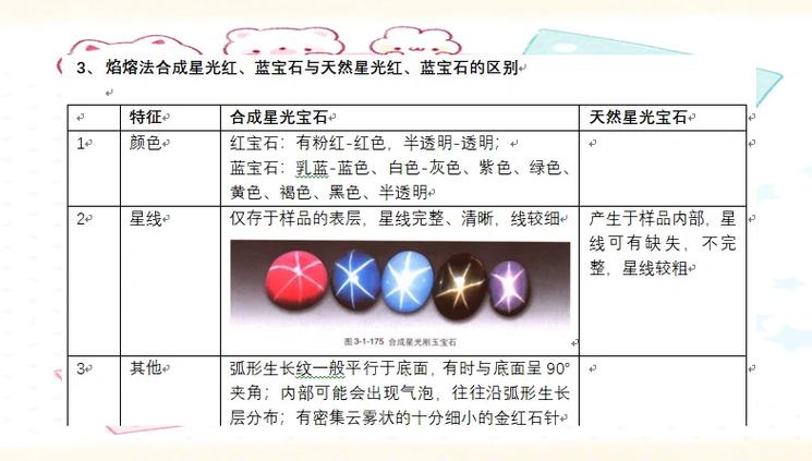 合宝石有什么技巧