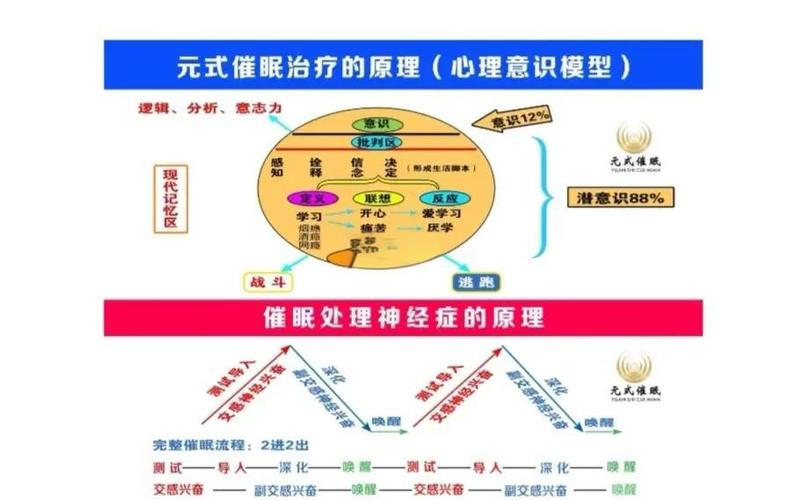 想学催眠有什么途径