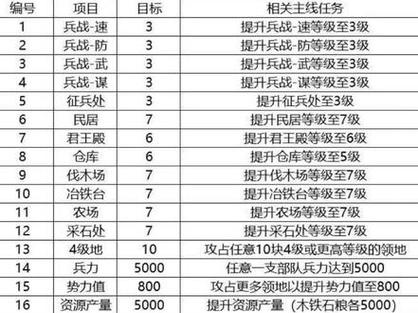 三战爆仓8本最终一览表